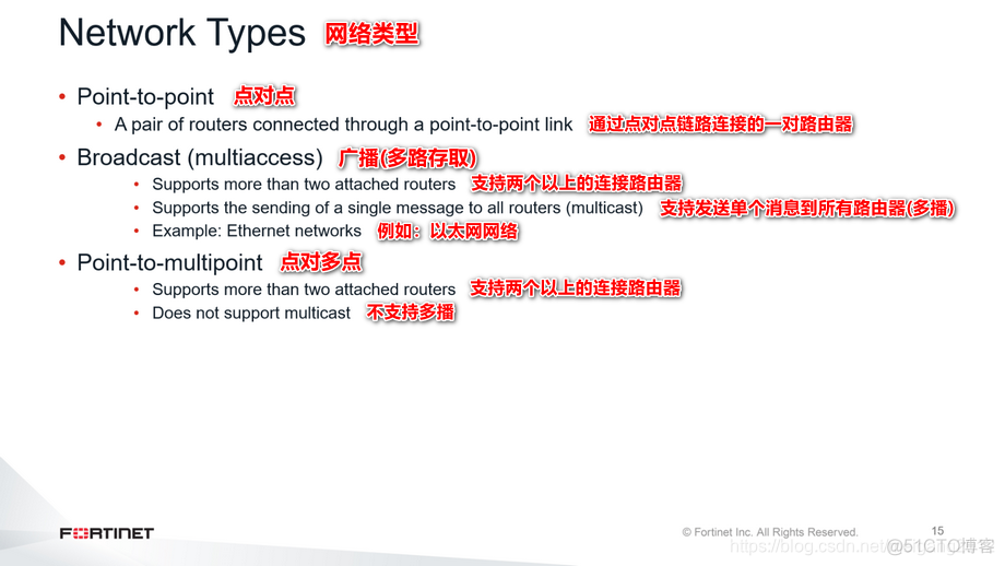 防火墙ospf主备 ospf 防火墙_6.4_34