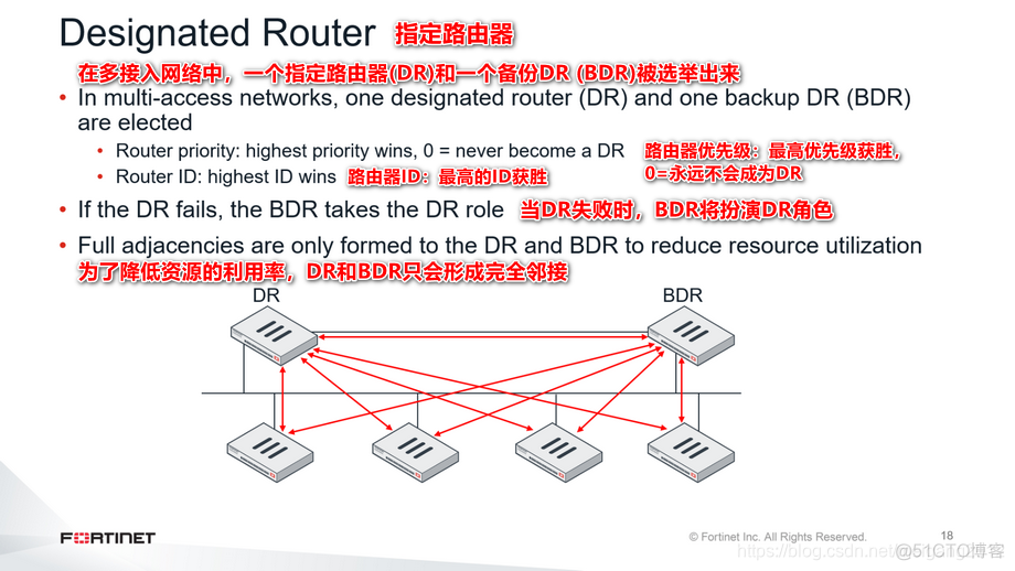 防火墙ospf主备 ospf 防火墙_NSE7_43