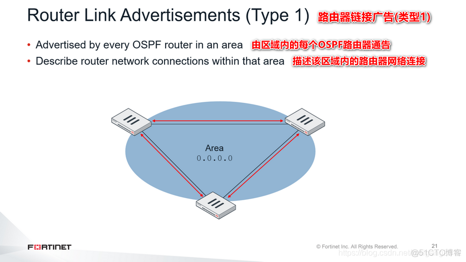 防火墙ospf主备 ospf 防火墙_NSE7_52