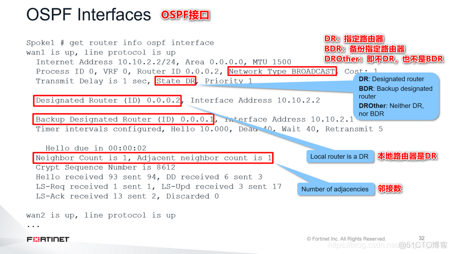 防火墙ospf主备 ospf 防火墙_企业防火墙_85