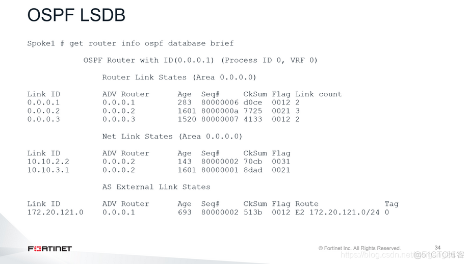 防火墙ospf主备 ospf 防火墙_防火墙ospf主备_91