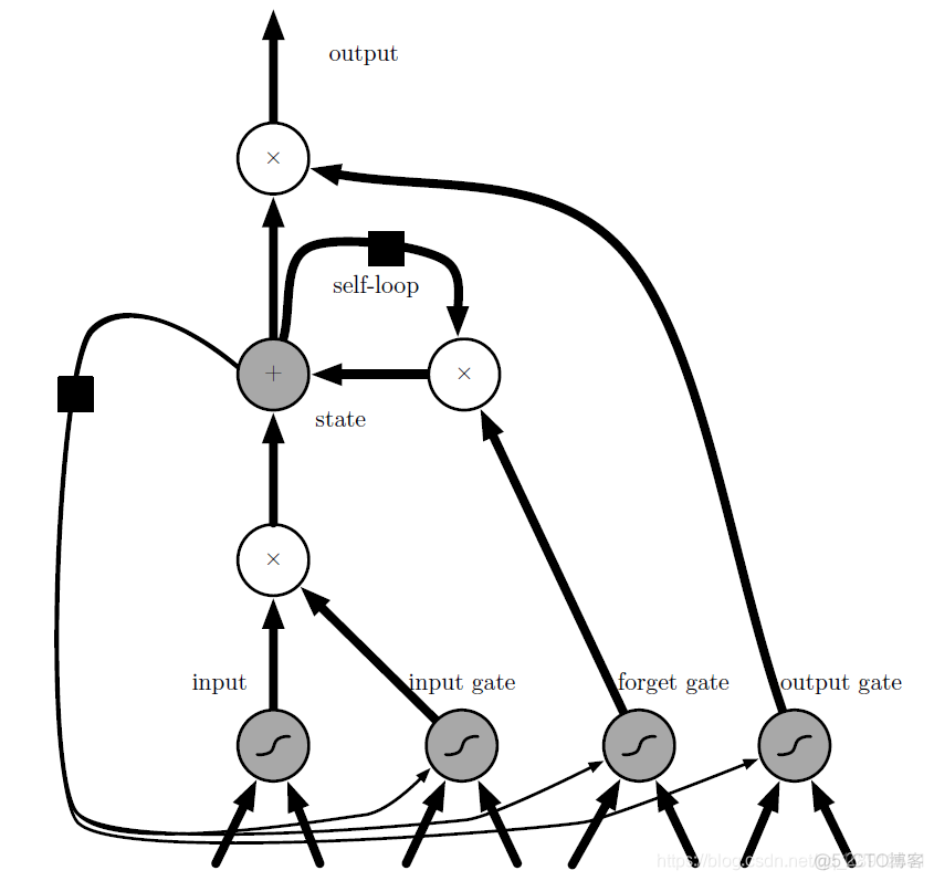 长短期记忆网络流程图 长短期记忆网络原理_长短期记忆网络流程图_04