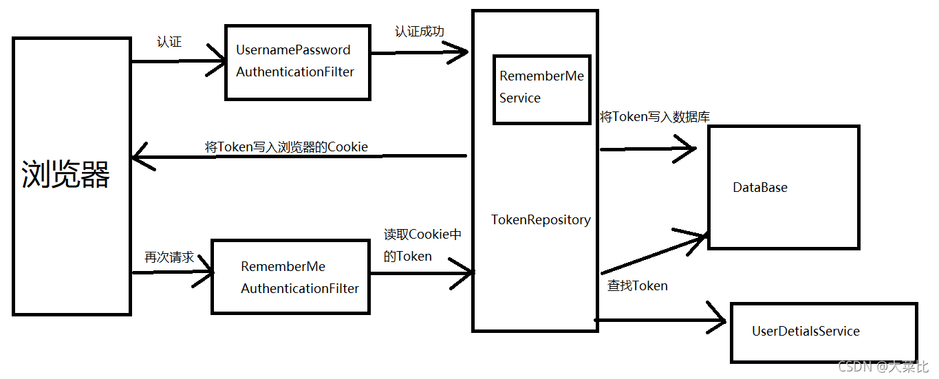 spring security5教程 spring security 5.5_bc_02