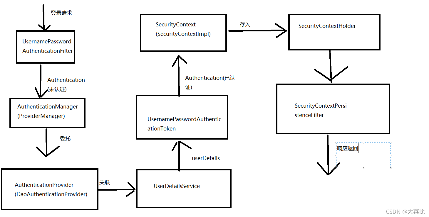 spring security5教程 spring security 5.5_spring security5教程_07