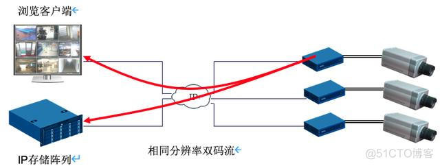 实时监控码流 监控码流值_码率