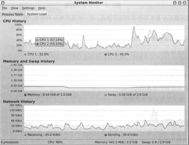 winfrom 监控函数执行进度 监控windows进程状态_服务器_04