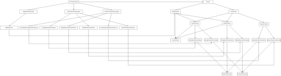 flink窗口会丢数据吗 flink窗口原理_flink_02