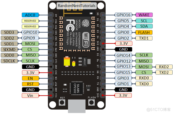 esp8266芯片引脚图 esp8266 引脚图_引脚