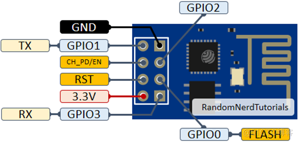 esp8266芯片引脚图 esp8266 引脚图_嵌入式硬件_02