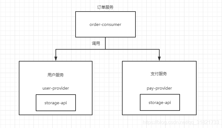 dubbo 和 mq的区别 dubbo与nacos,dubbo 和 mq的区别 dubbo与nacos_java_31,第31张