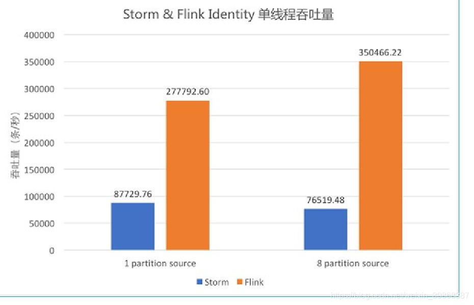 flink 流的过滤 flink dau_流处理_02