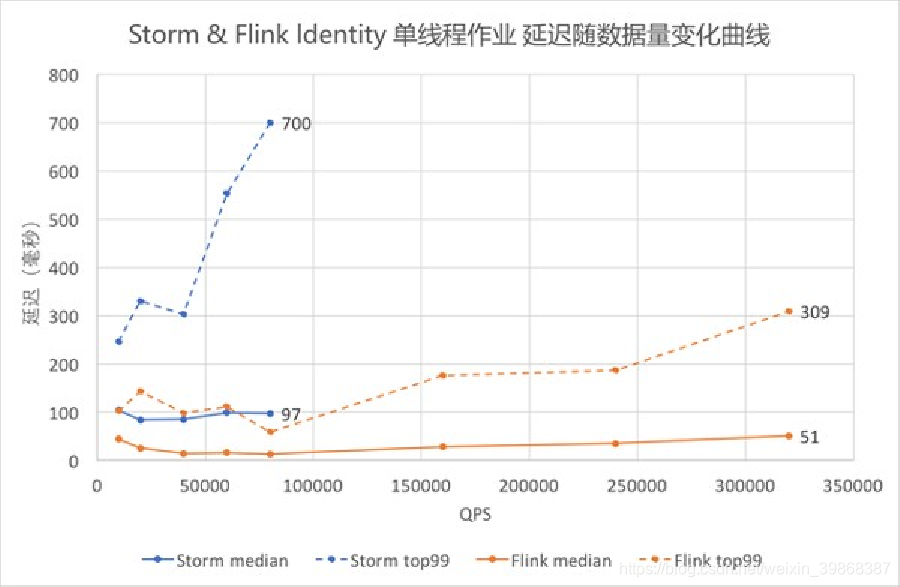 flink 流的过滤 flink dau_流处理_03