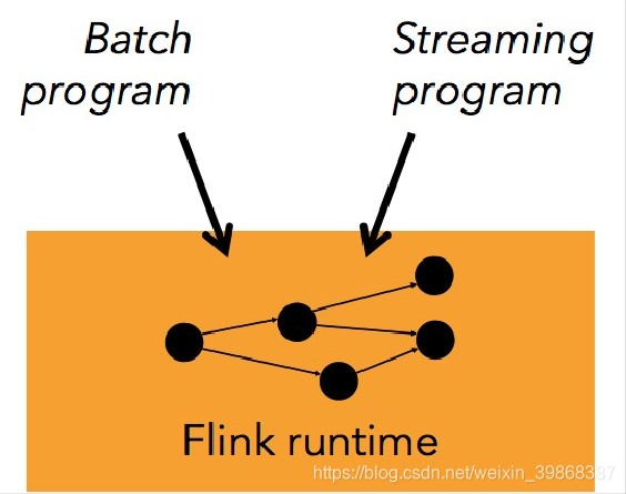 flink 流的过滤 flink dau_flink 流的过滤_04