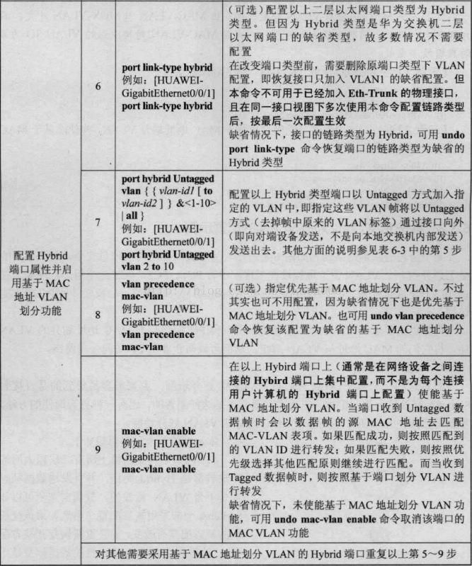 NPS MAC 认证 下发 vlan mac vlan配置_数据帧_02