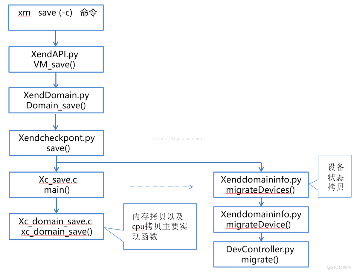 esxi删除快照 停止 esxi 自动快照_esxi删除快照 停止