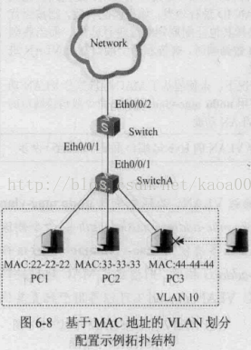 NPS MAC 认证 下发 vlan mac vlan配置_子网划分_03