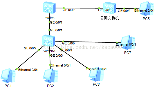 NPS MAC 认证 下发 vlan mac vlan配置_NPS MAC 认证 下发 vlan_04