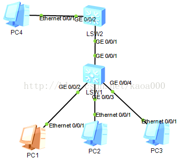 NPS MAC 认证 下发 vlan mac vlan配置_IP_08