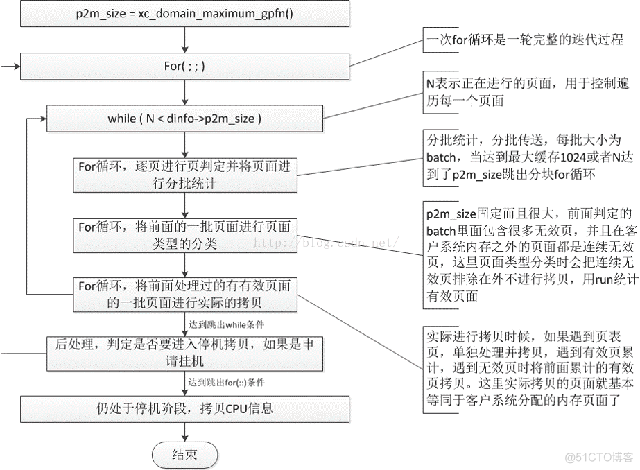 esxi删除快照 停止 esxi 自动快照_esxi删除快照 停止_03