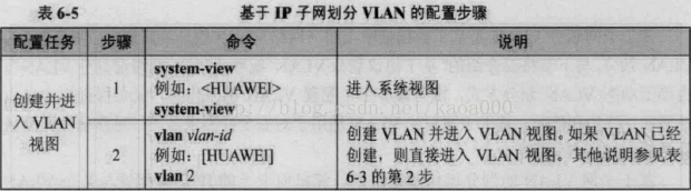 NPS MAC 认证 下发 vlan mac vlan配置_数据帧_10