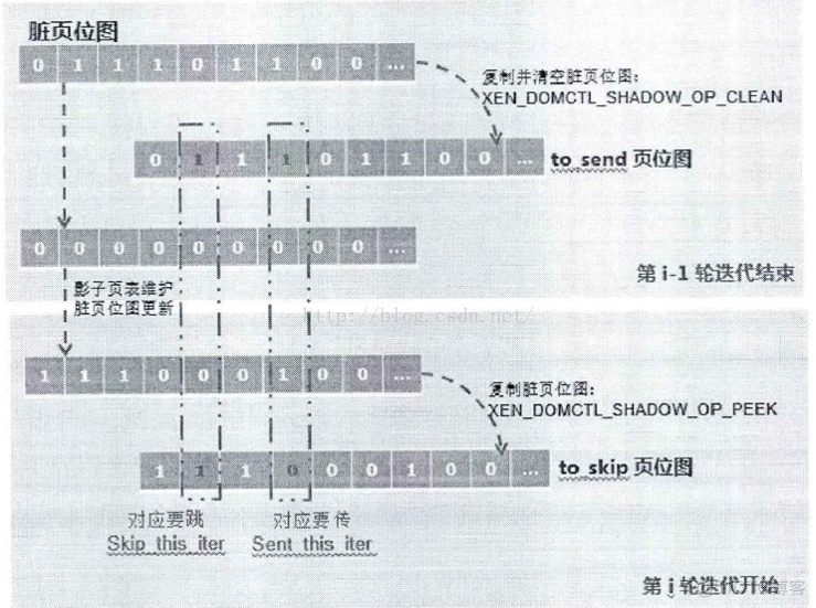 esxi删除快照 停止 esxi 自动快照_esxi删除快照 停止_05