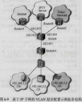 NPS MAC 认证 下发 vlan mac vlan配置_NPS MAC 认证 下发 vlan_13