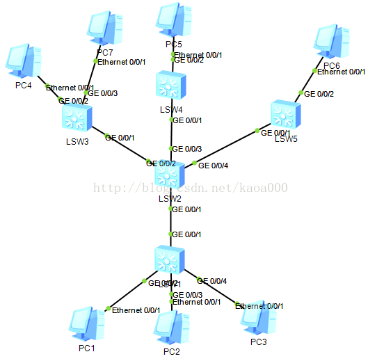 NPS MAC 认证 下发 vlan mac vlan配置_子网划分_14