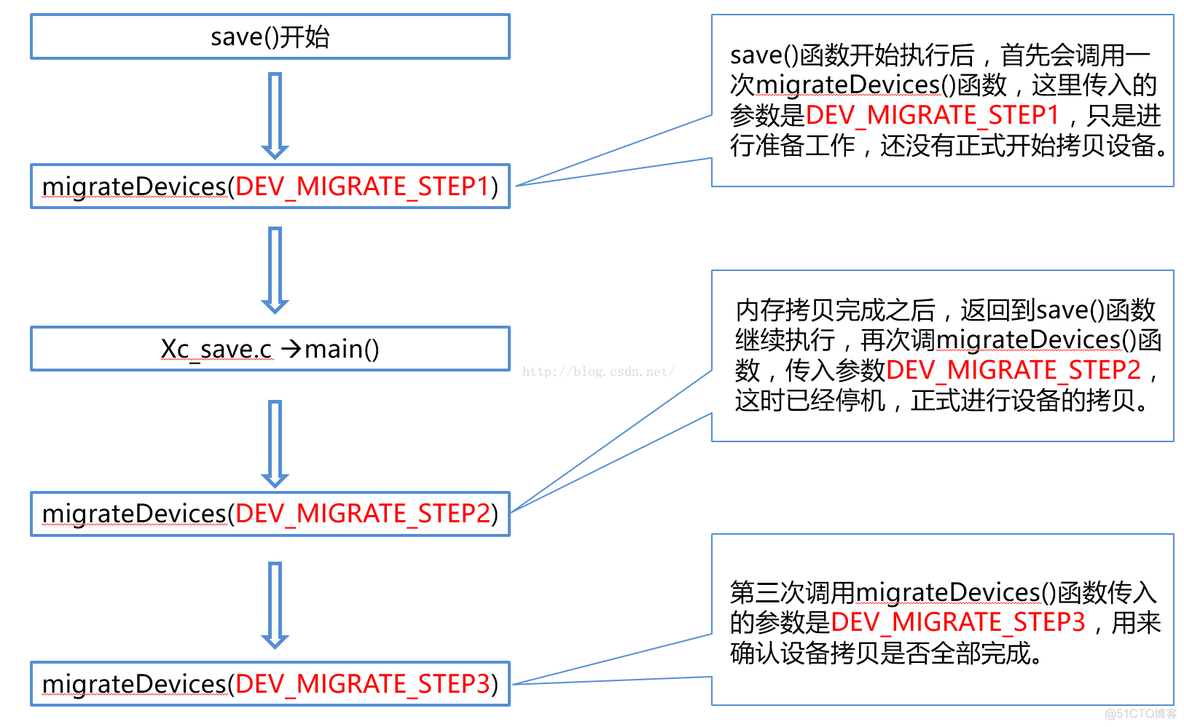 esxi删除快照 停止 esxi 自动快照_esxi删除快照 停止_07