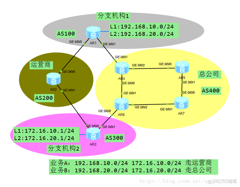 BGP neighbour命令 bgp配置命令_路由基础_04