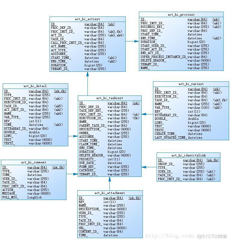 springboot通用审批 springboot审批流引擎_spring_04