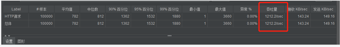 springboot 计算接口耗时 springboot 吞吐量_tomcat_04