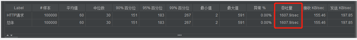 springboot 计算接口耗时 springboot 吞吐量_undertow_13