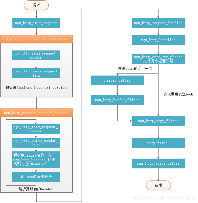 nginx worker_processes 填啥 nginx:worker_数组_02