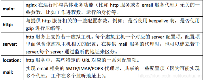 nginx worker_processes 填啥 nginx:worker_nginx_03