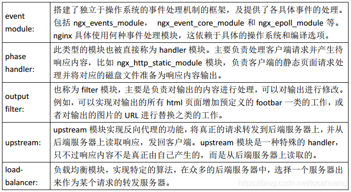 nginx worker_processes 填啥 nginx:worker_字符串_04