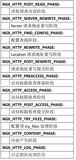 nginx worker_processes 填啥 nginx:worker_nginx_05