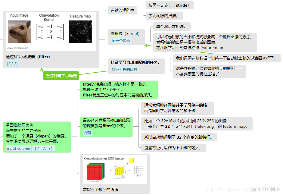 CNN图像处理流程图 cnn算法流程图_cnn_04