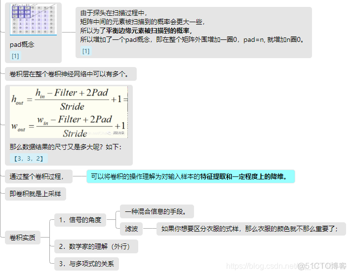 CNN图像处理流程图 cnn算法流程图_深度学习_05