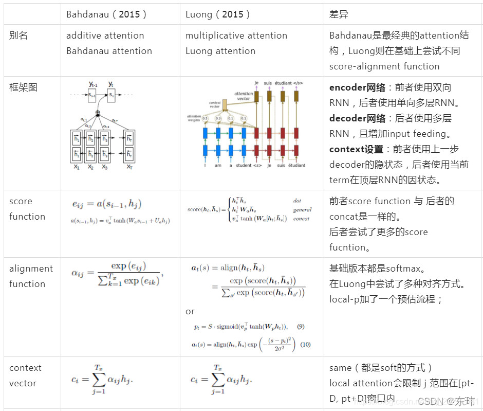 CNN搭配LSTM可以有较好的效果么 cnn结合lstm_深度学习_02