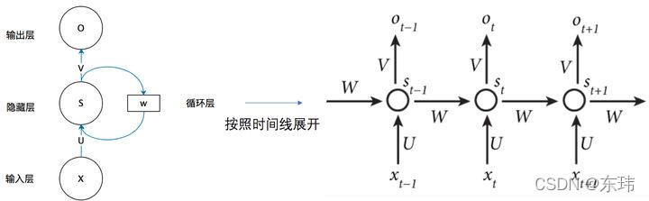 CNN搭配LSTM可以有较好的效果么 cnn结合lstm_递归_07