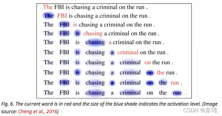 CNN搭配LSTM可以有较好的效果么 cnn结合lstm_CNN搭配LSTM可以有较好的效果么_09