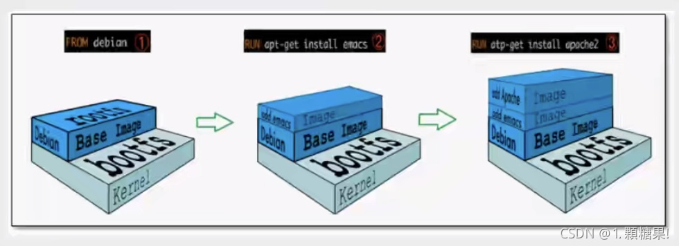 自动拉镜像 自动镜像收集是什么_docker