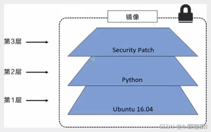 自动拉镜像 自动镜像收集是什么_docker_02