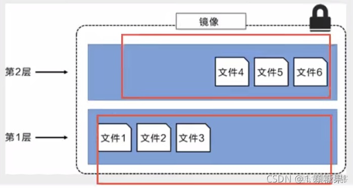 自动拉镜像 自动镜像收集是什么_自动拉镜像_03