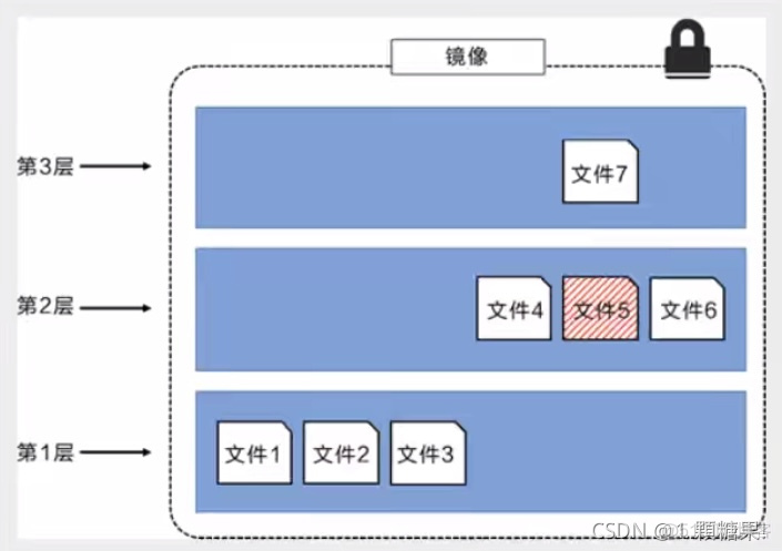 自动拉镜像 自动镜像收集是什么_linux_04