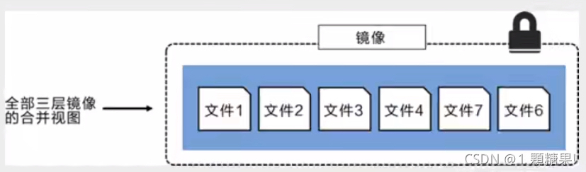 自动拉镜像 自动镜像收集是什么_linux_05