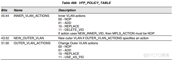 支持vlan划分的路由器 vlan支持pppoe吗_sed_04