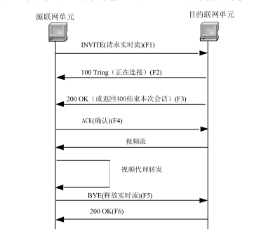 如何获取监控视频播放地址 如何获取监控图像_网络