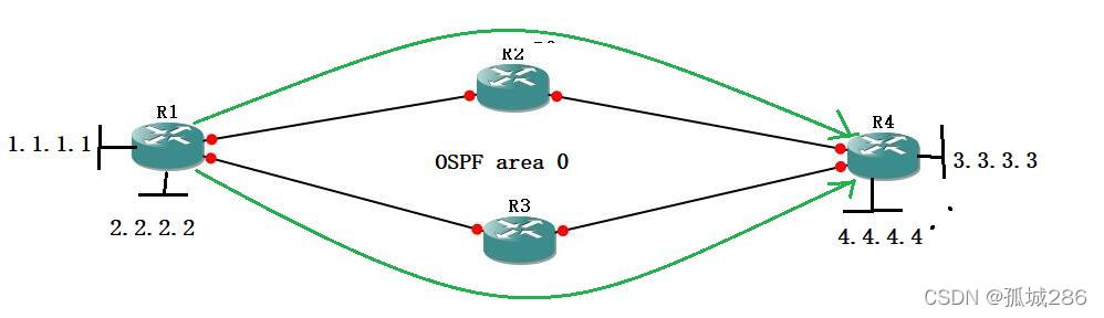 ospf安全认证 ospf接口认证命令_明文认证_03