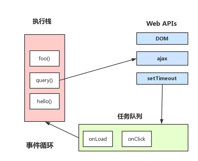 fabricjs源码解析 javascript源码解析_图层_04